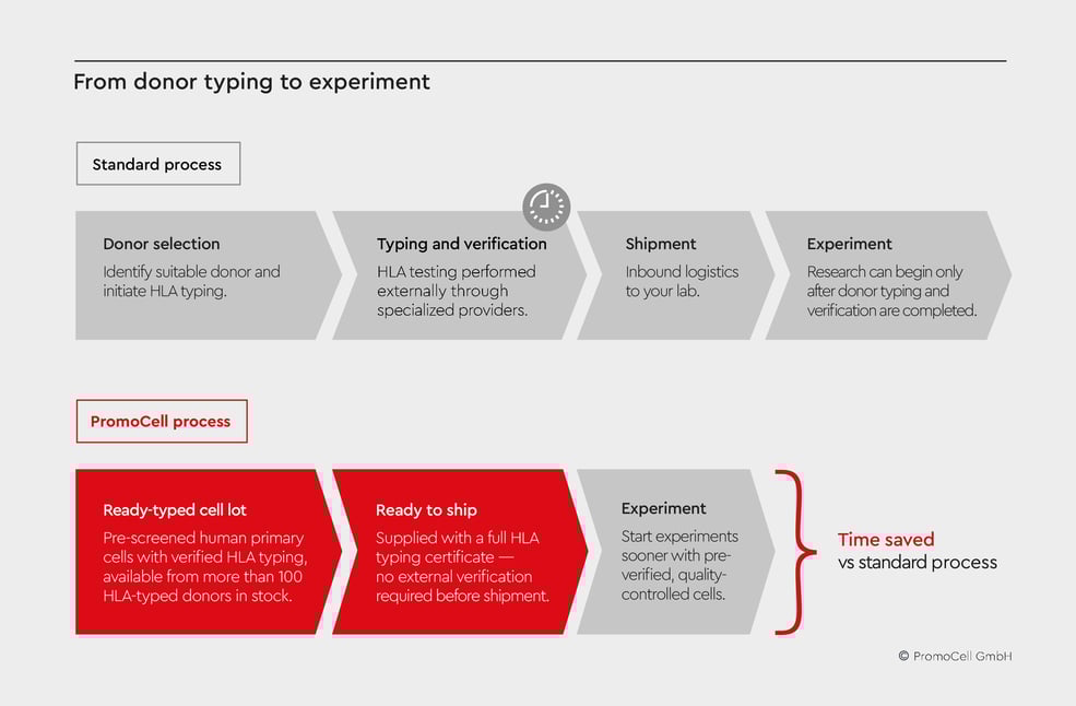 Design Fig 1 Prendio blog post - workflow