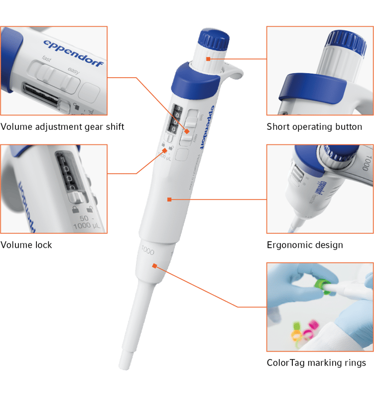 Research_3_neo_and_its_new_features